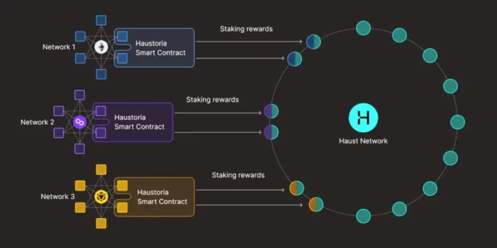 Haust Network: Earn DeFi Yield Effortlessly Through Your Telegram Wallet